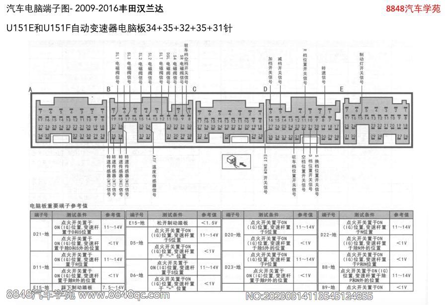2009-2016丰田汉兰达-U151E和U151F自动变速器电脑板34 35 32 35 31针 